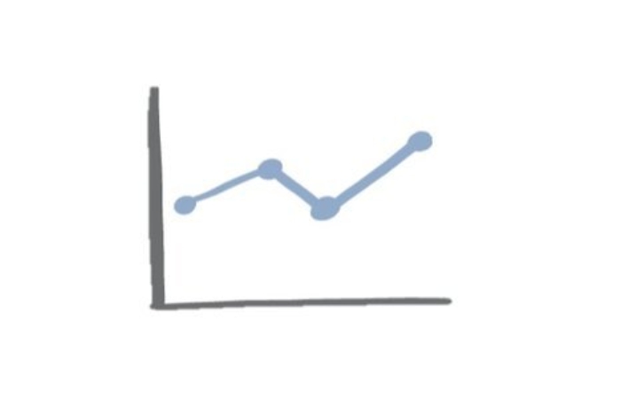 categories are line graph