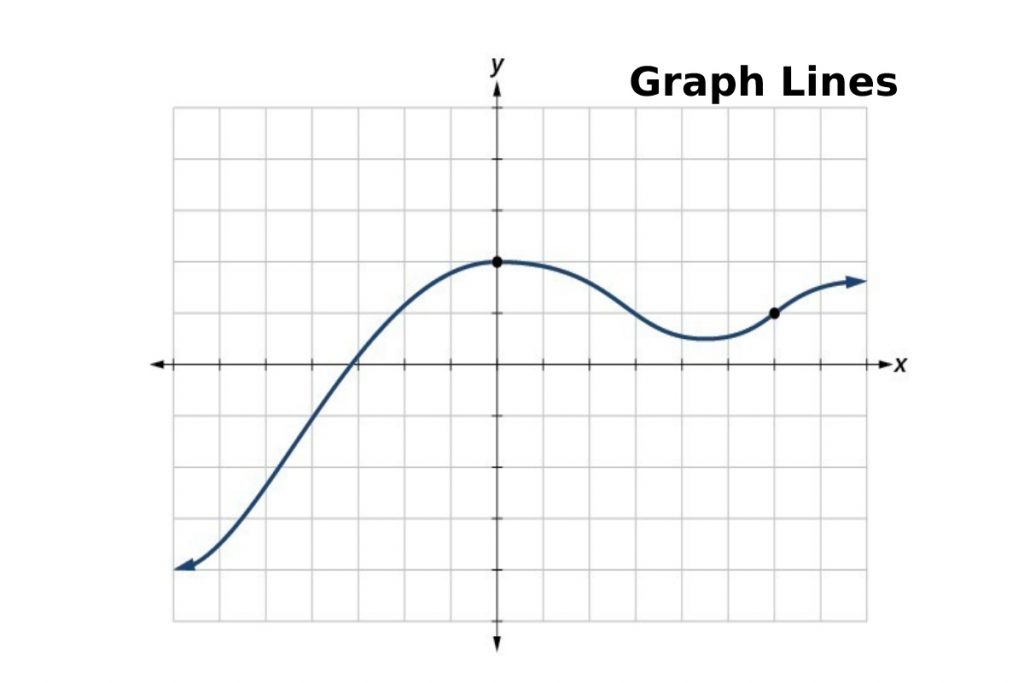 graph lines