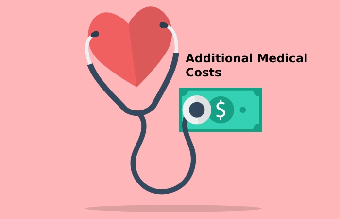 Additional Medical Costs