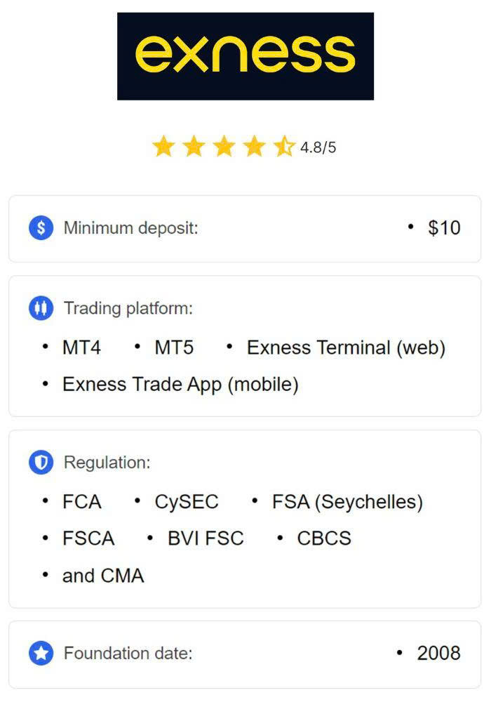 Exploring the Benefits of Exness Group Affiliate Programs Exploring the Benefits of Exness Group Affiliate Programs