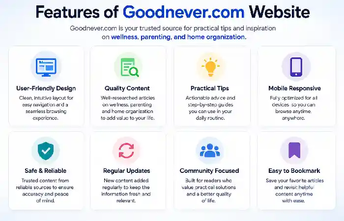 feature of goodnever.com website