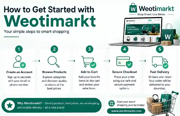 how to get started weotimarkt