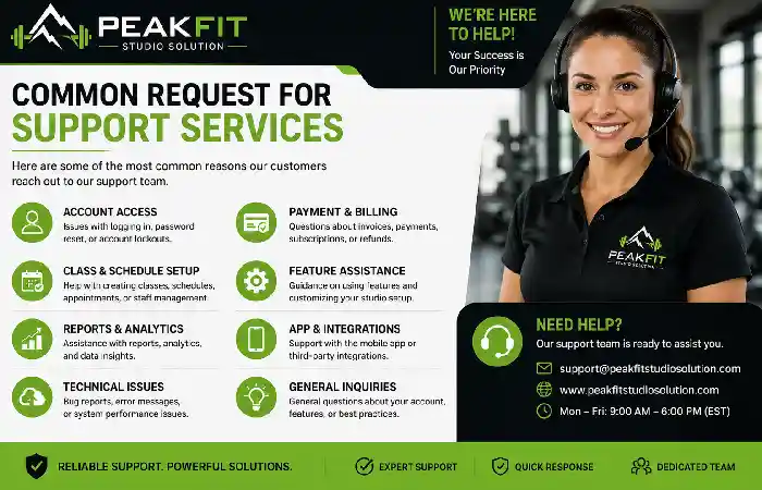 peakfit common support services