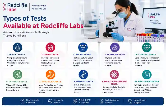 types of test available labs