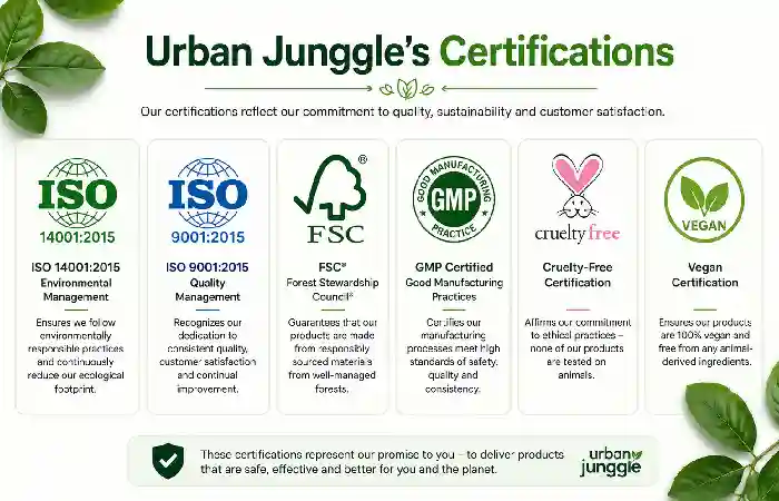 urban junggles certification