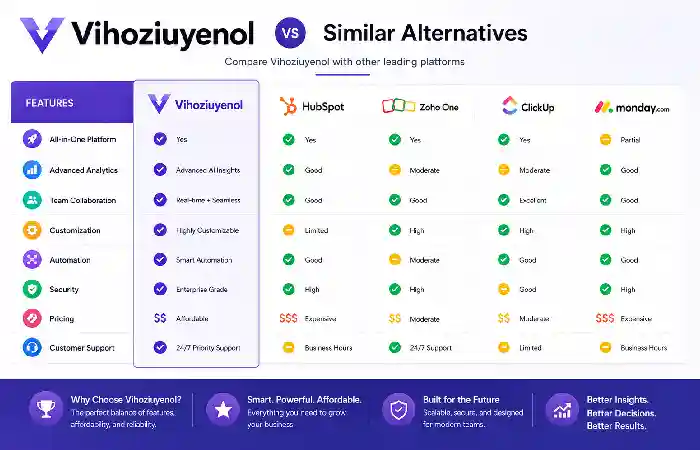 vihoziuyenol vs similar alternative